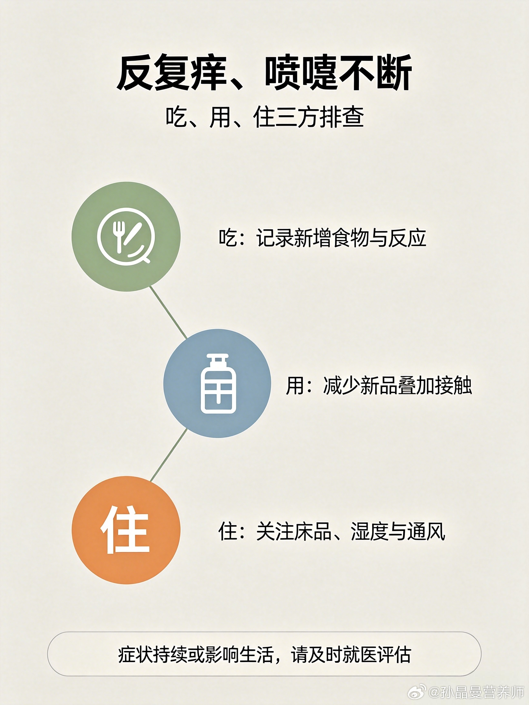 微博科学抗敏行动国庆假期流动的中国具象化了健闻登顶计划过敏总反复？真凶可能就藏在