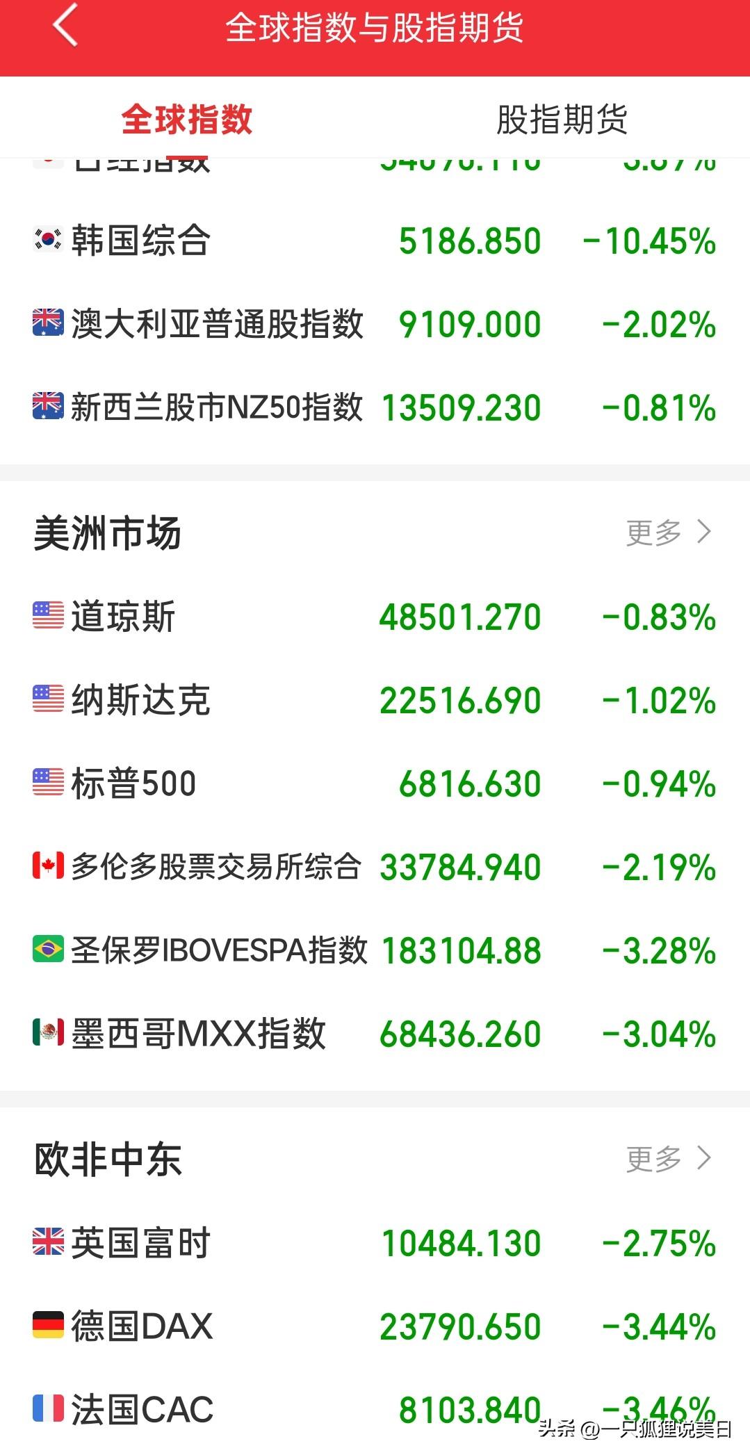 春天来了，到处散发着荷尔蒙的气息……韩国思密达……玩辣，日本，思拉斯拉滴……唯有