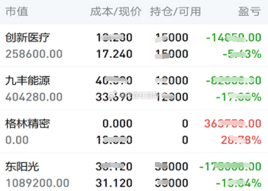 7.22日个人实操记录如下:下车： $格林精密 sz300968$，暂拿：$东阳