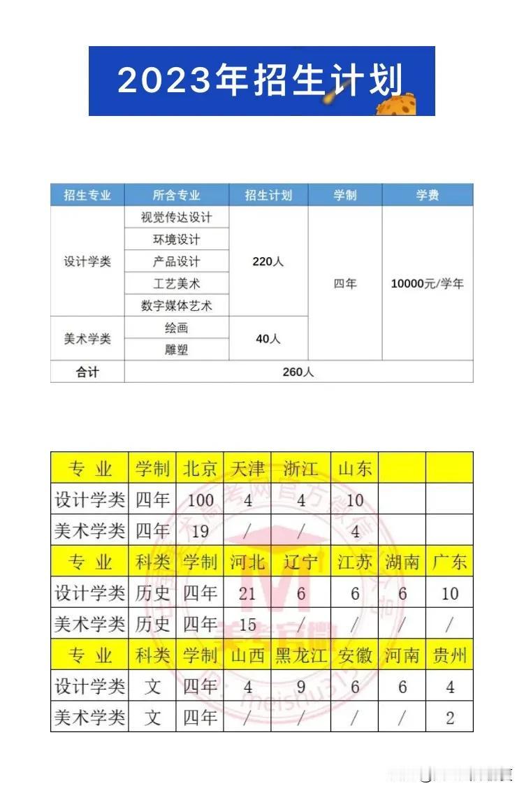 「热门211」北京工业大学2024年美术学类、设计学类专业继续招生，附2023年