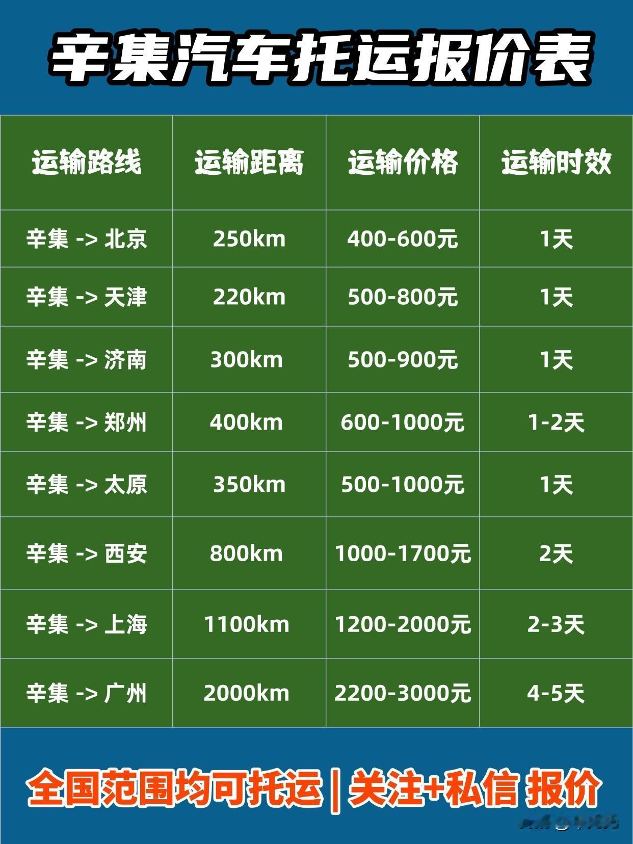 辛集发全国报价 & 时效参考（小轿车）
基础价区间： 800元 - 3500元+