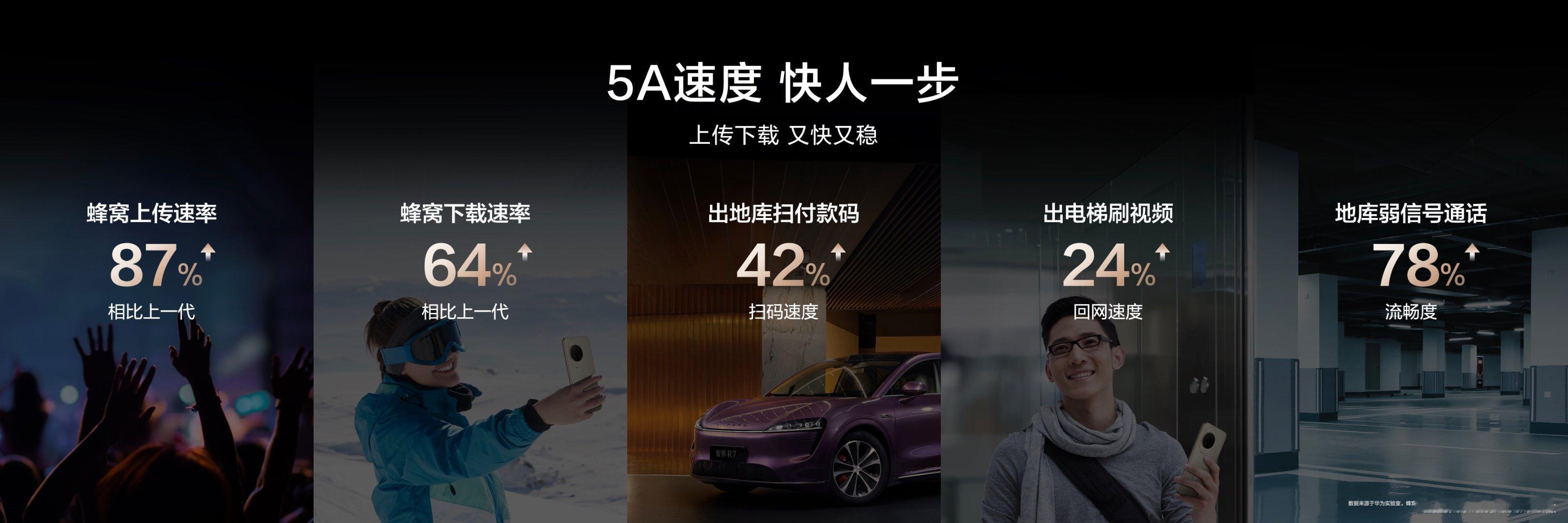 nova14搭载行业最强双卫星通信说真的，nova 14这波通信体验，确实挺让我