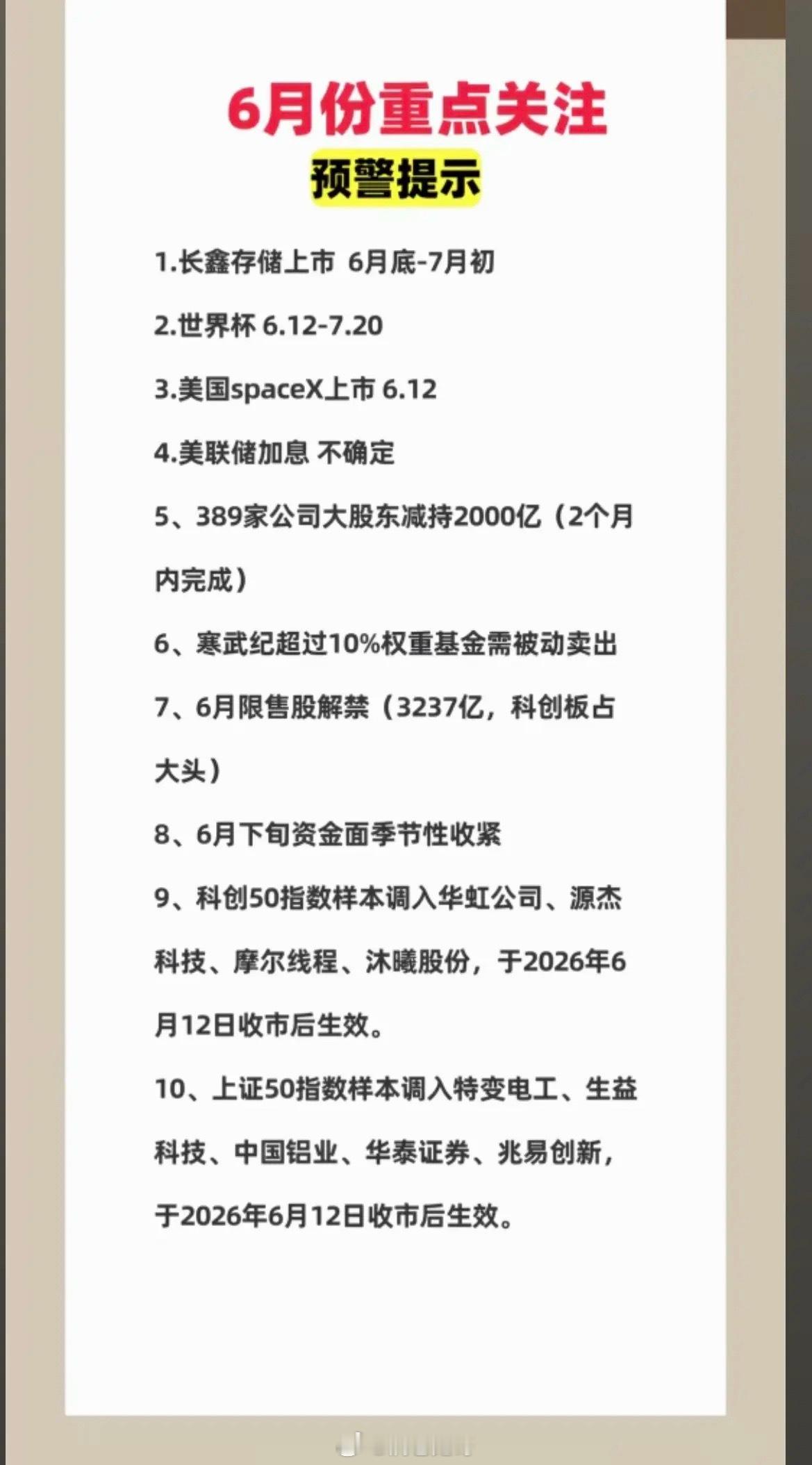 6月份：重点关注：财经热点！1.长鑫存储上市2.世界杯3.美联储议息4.Spac