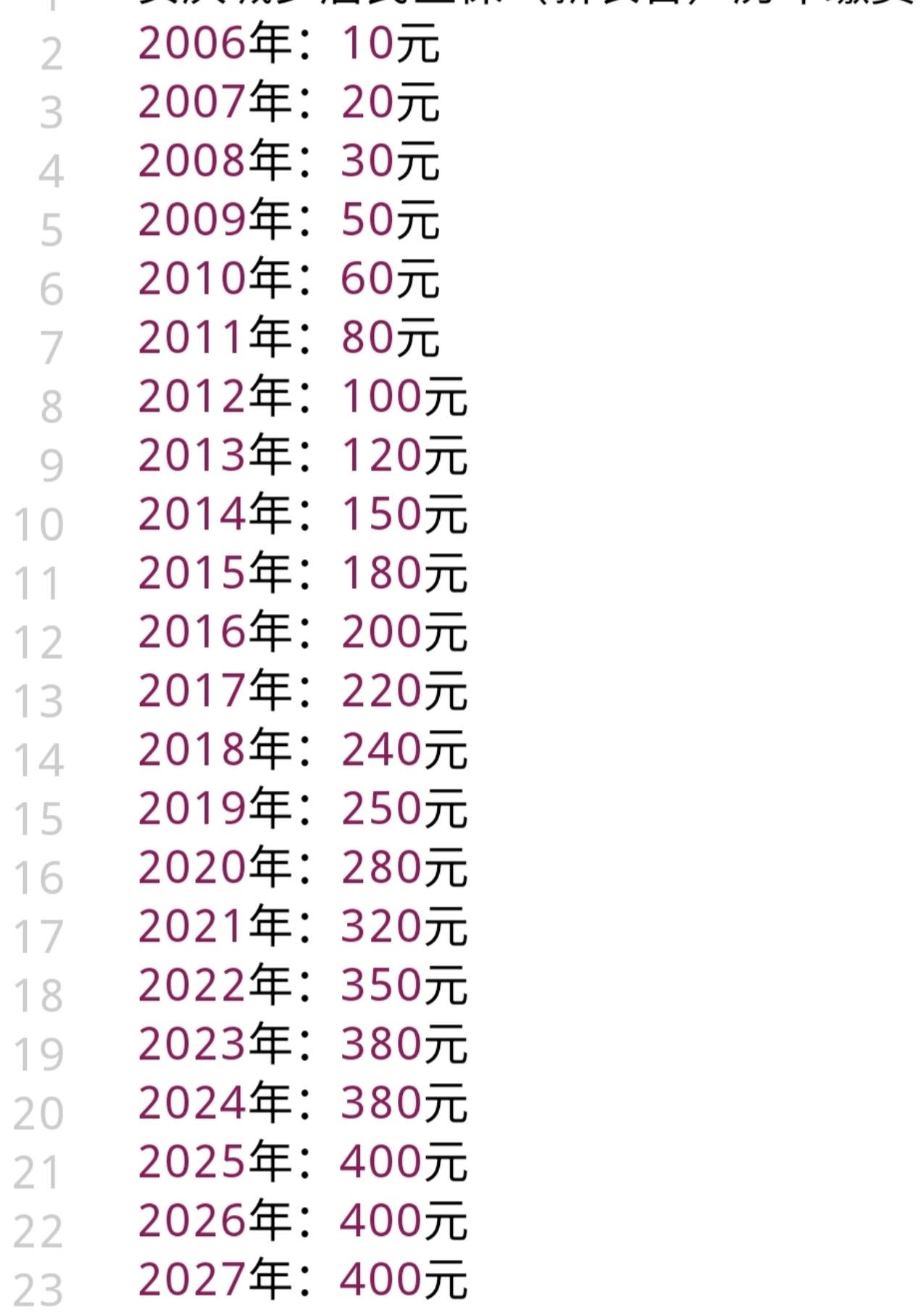 2027年城乡居民医保（新农合）又有新规定
 
《医疗保障法》2027年1月1日