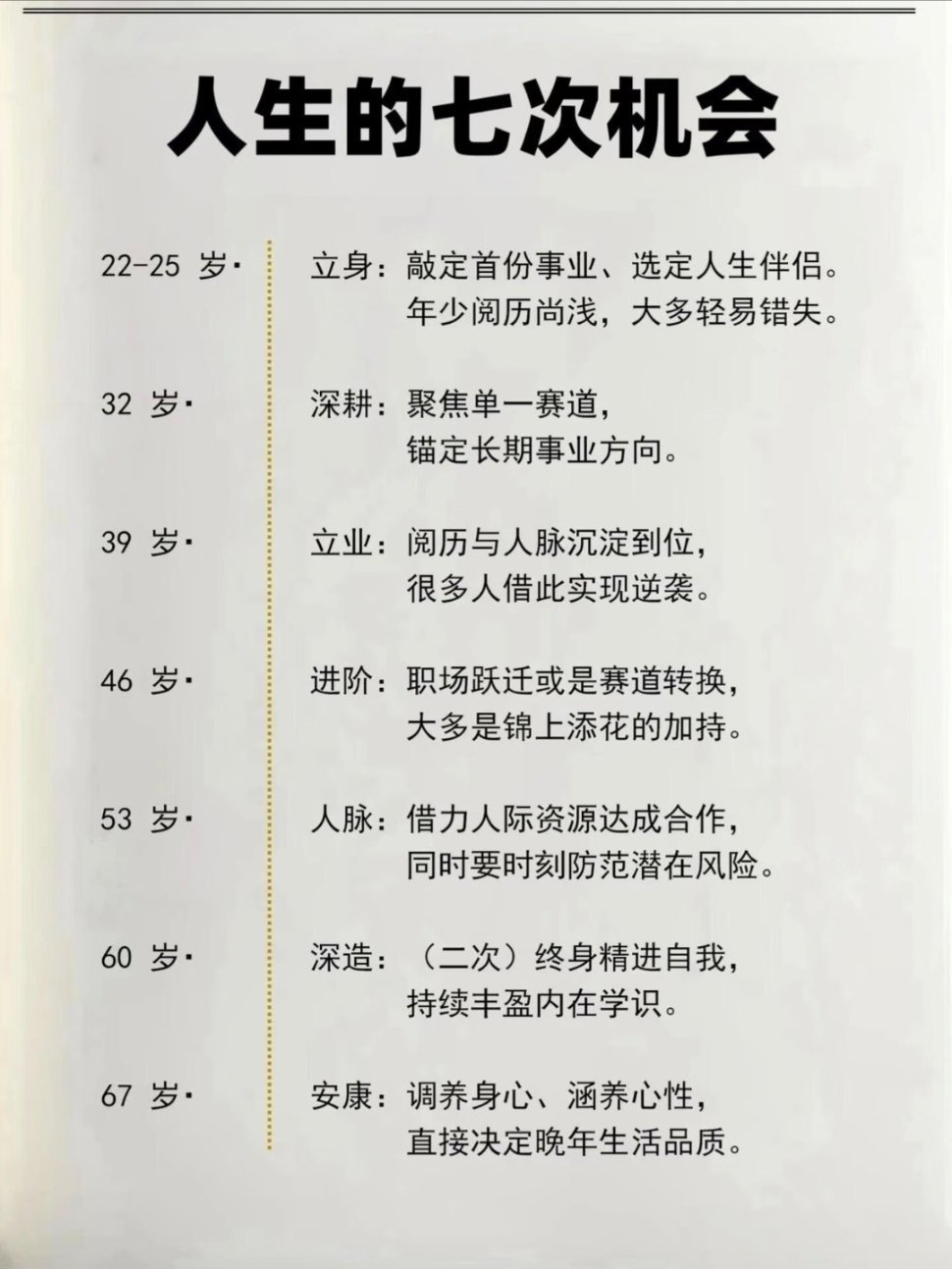 人生的七次机会 