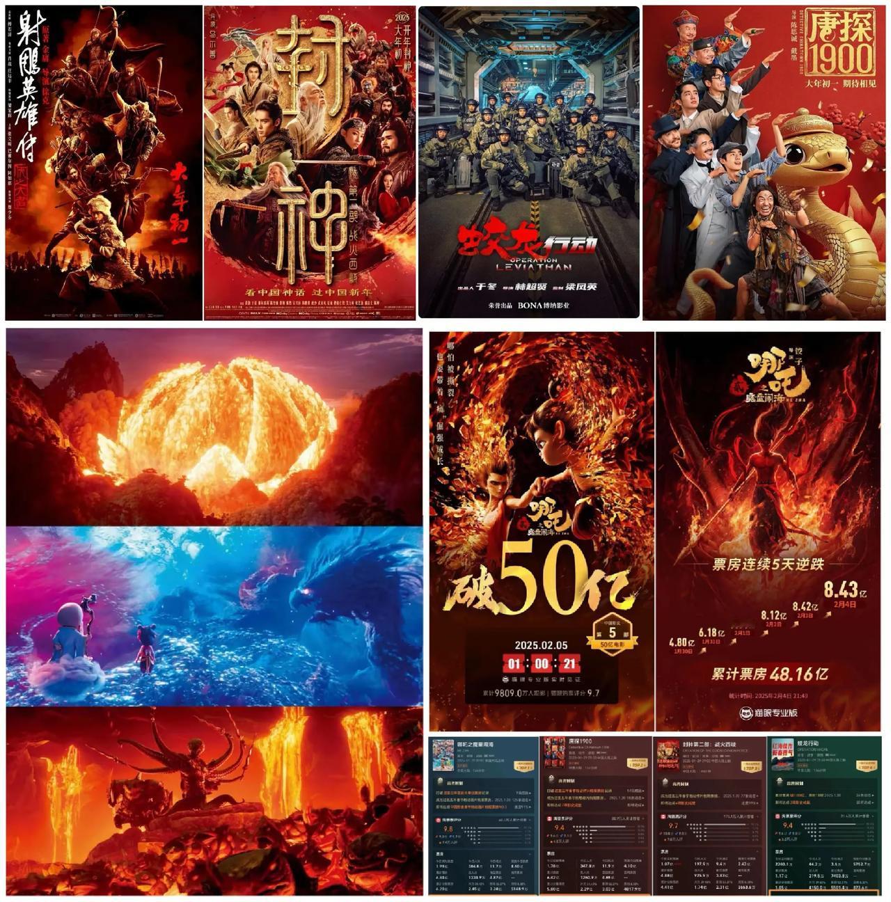 破 50 亿！《哪吒2》笑傲江湖，动画电影崛起，真人表演出路在何方？AI 能否拯