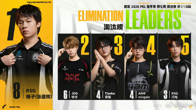 PEL春季赛第七周周决赛JDG周决荣都开门红 谁看了不说一句JDG厉害，开门红开