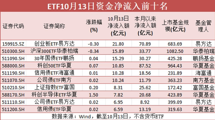 大盘缩量大跌超4400股收绿，ETF昨日吸金百亿！反差行情藏着什么玄机？A股 昨