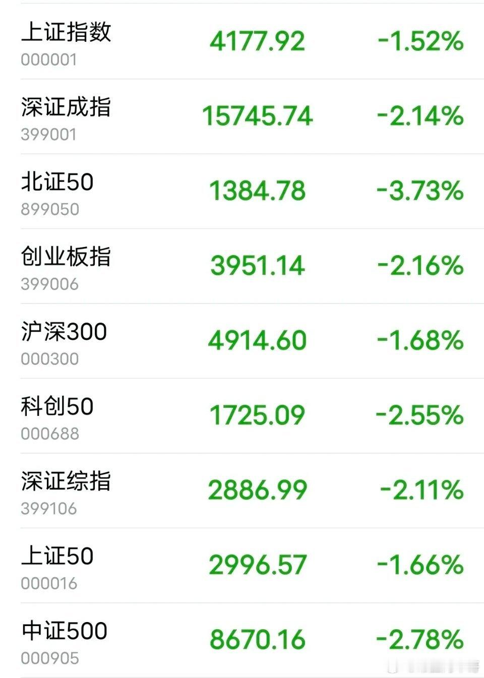 今天这表现，让人措手不及。怎么就突然暴跌了呢？有人说，近段时间涨得太多了，回调正