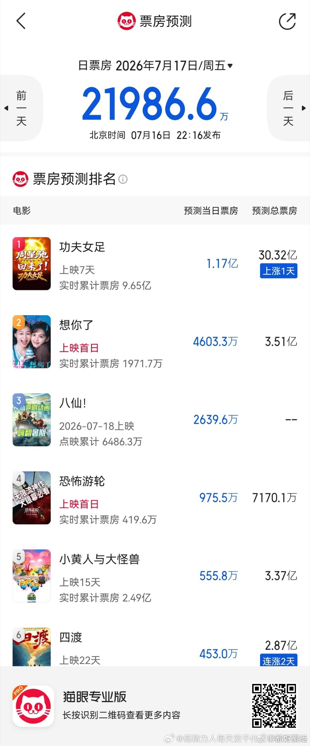 章若楠的青春电影票房成绩一直可以的好像95女一番票房第一吧，但是搭金靖这种伤害眼