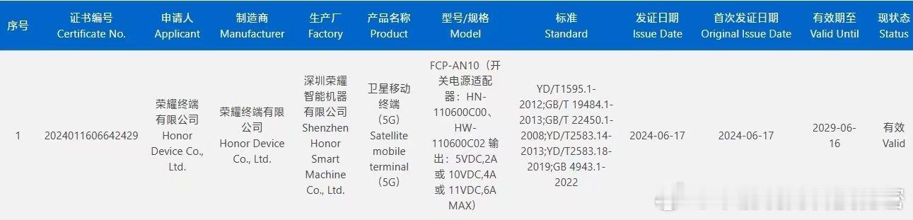 根据3C认证官网显示，荣耀一款支持卫星通信的新机入网，预计是荣耀Magic V3