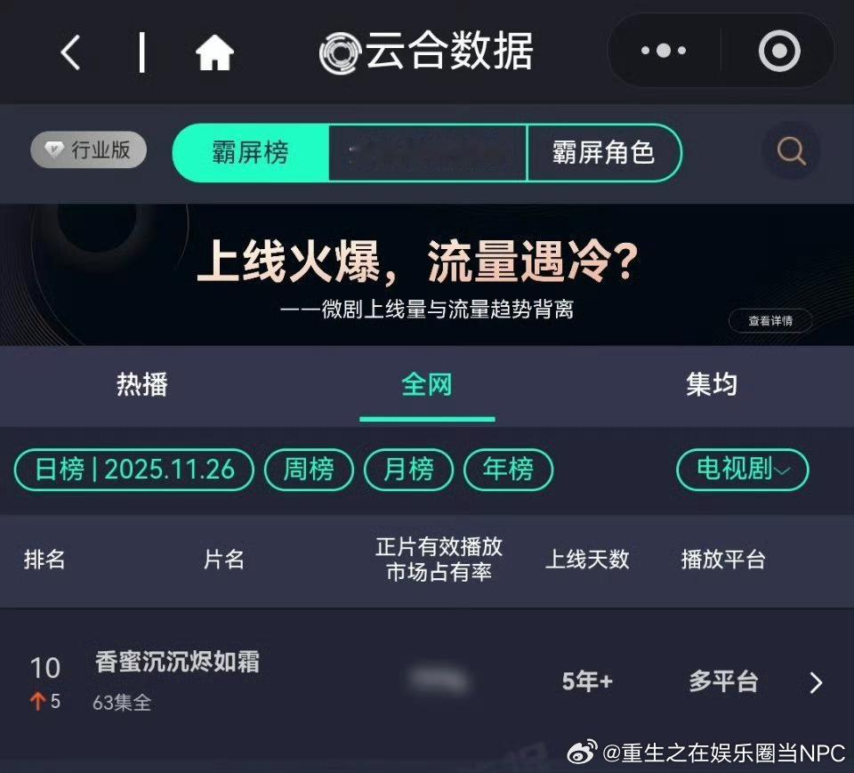 杨紫《香蜜沉沉烬如霜》进云合前十，全网第23名 牛啊