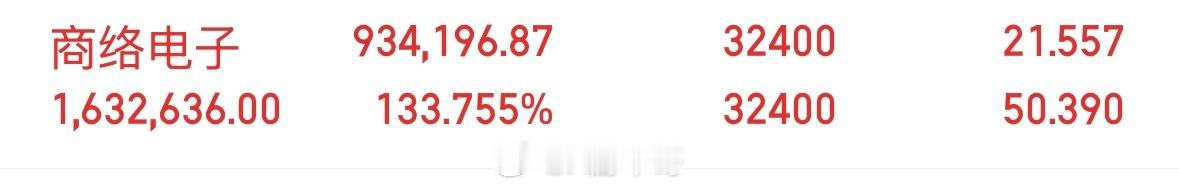 商络电子300975，有点涨不动了，先减半仓，留半仓博弈，吃肉了保住利益先，大家