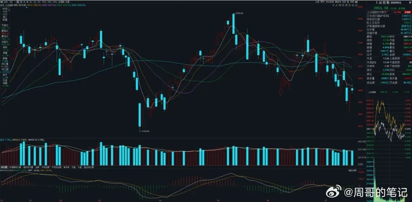 7月16日A股策略：盘后传出几条大消息！机构调仓新路径浮出水面！专注A股市场每日