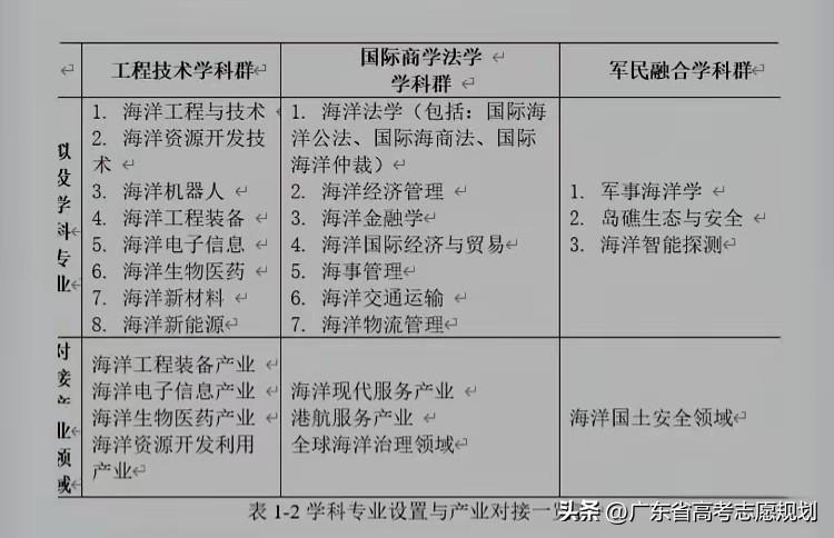 2027年深圳海洋大学开始招收首届本科生，深圳海洋大学于2021年批准建设，总投