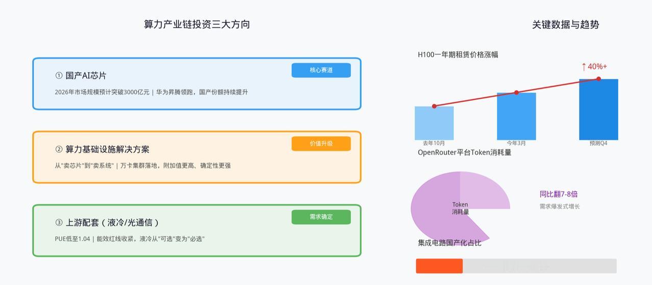 智博会归来，说说算力板块还能不能上车
这几天被好几个朋友问：你从智博会回来，算力