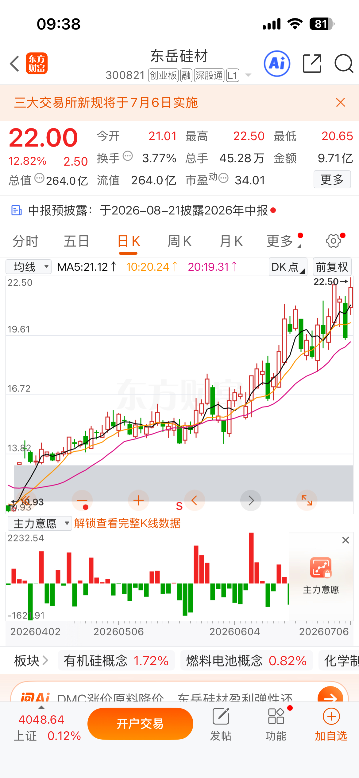7.1号提示的$东岳硅材 sz300821$ 今天突破新高！A股交易新规来了