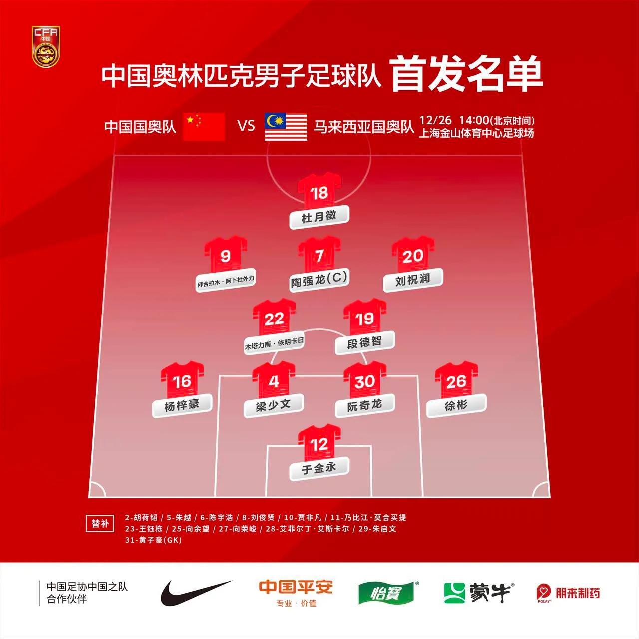 u23中国男足2:1战胜马来西亚队，这两点表现一喜一忧

1、阮奇龙和陶强龙表现