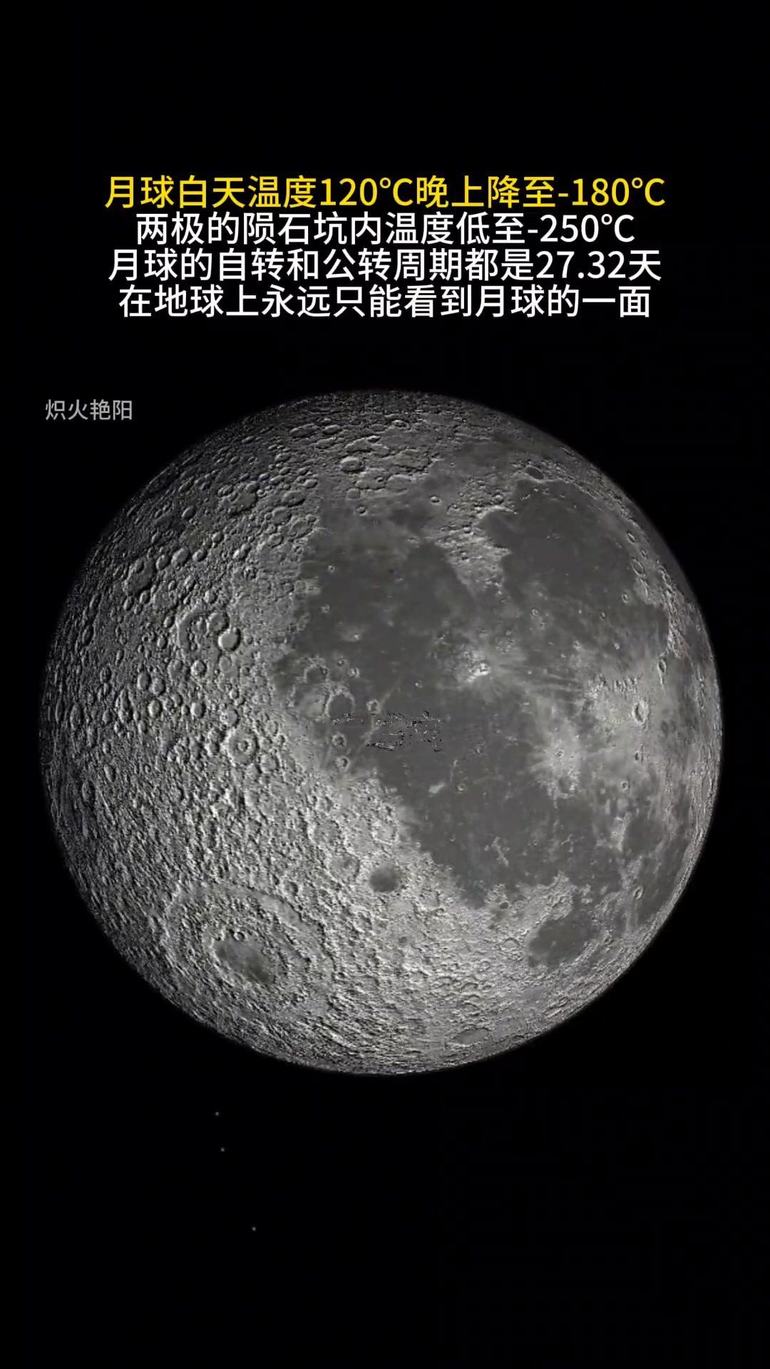 月球白天温度可达120℃，夜间会骤降到-180℃，两极的陨石坑内温度更是低至-2