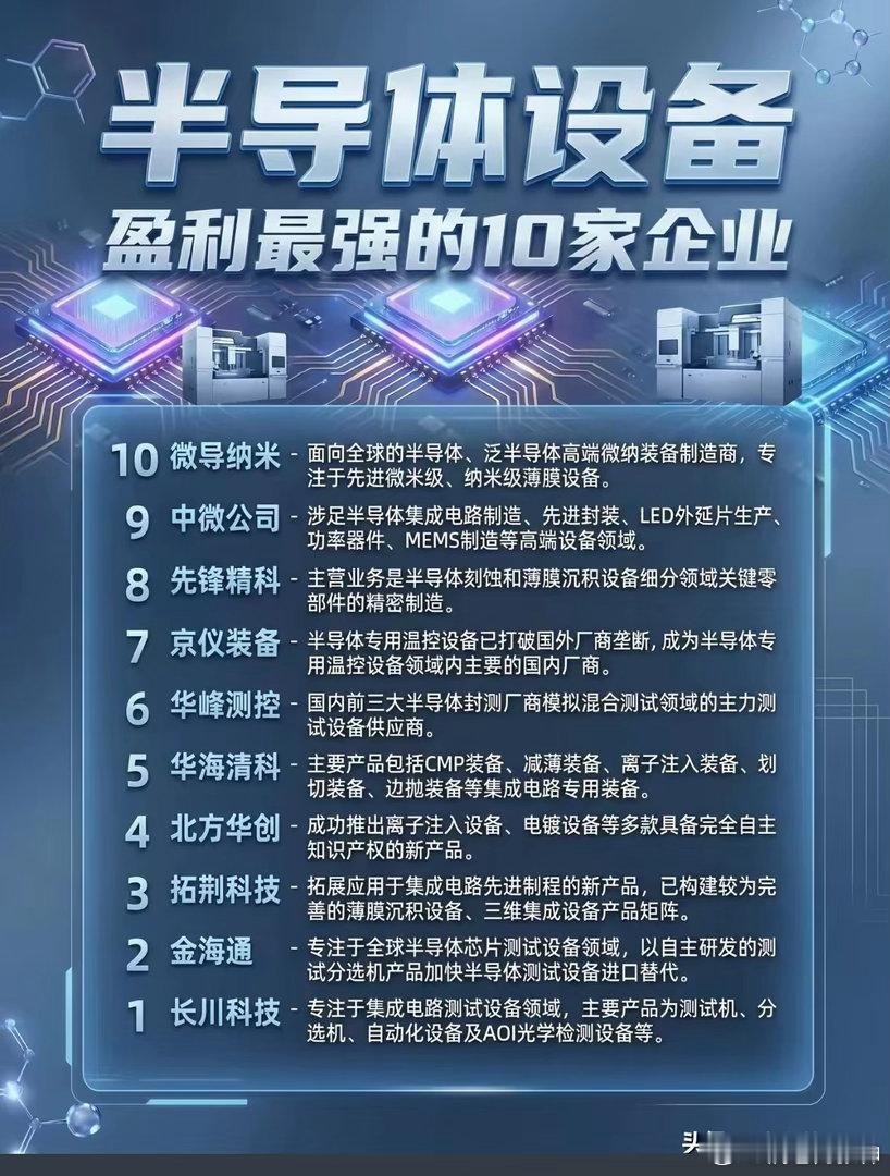 国产半导体设备10强！盈利硬核龙头全名单✨半导体国产替代进入加速爆发期，设备是整