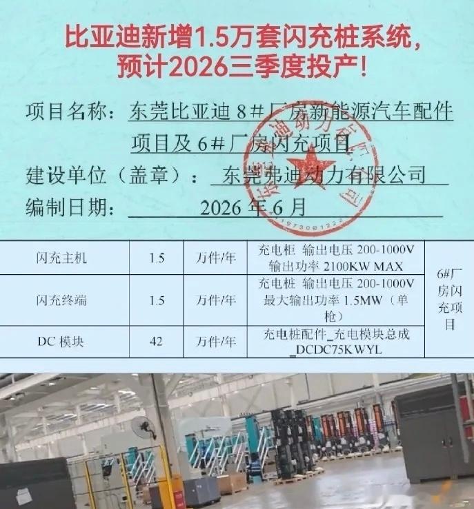 目前已经6000多闪充了，马上还要有1.5万套。迪子今年充电桩建设狂飙….比亚迪