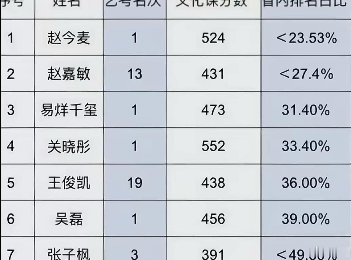 57 天，数学从 40 分提到 100 分，高考总分 473，超湖南艺考线 13
