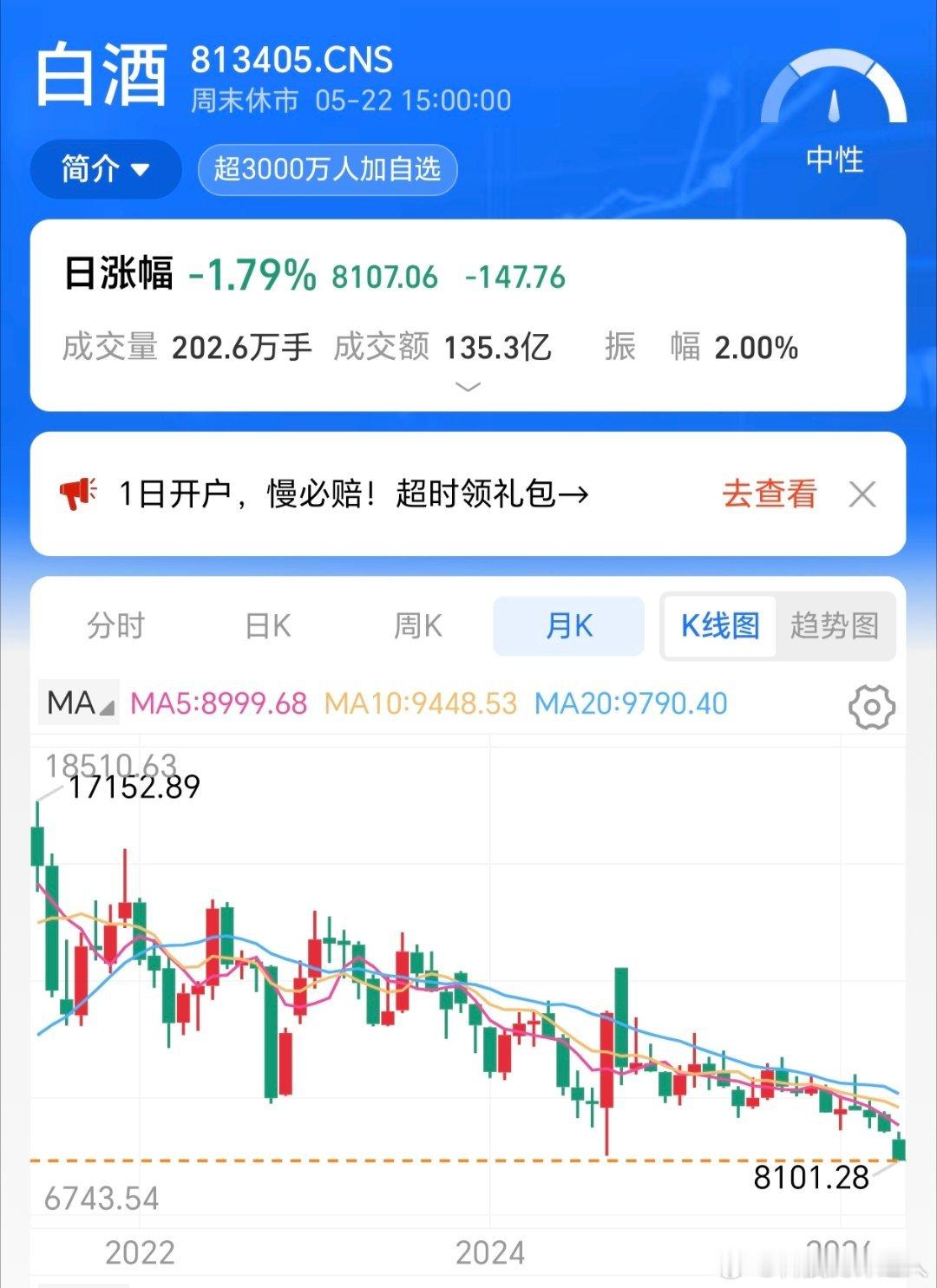 A股有没有一直坚守在白酒的真的跟无底洞一样，现在走又不甘心，所以一直被套下去，还