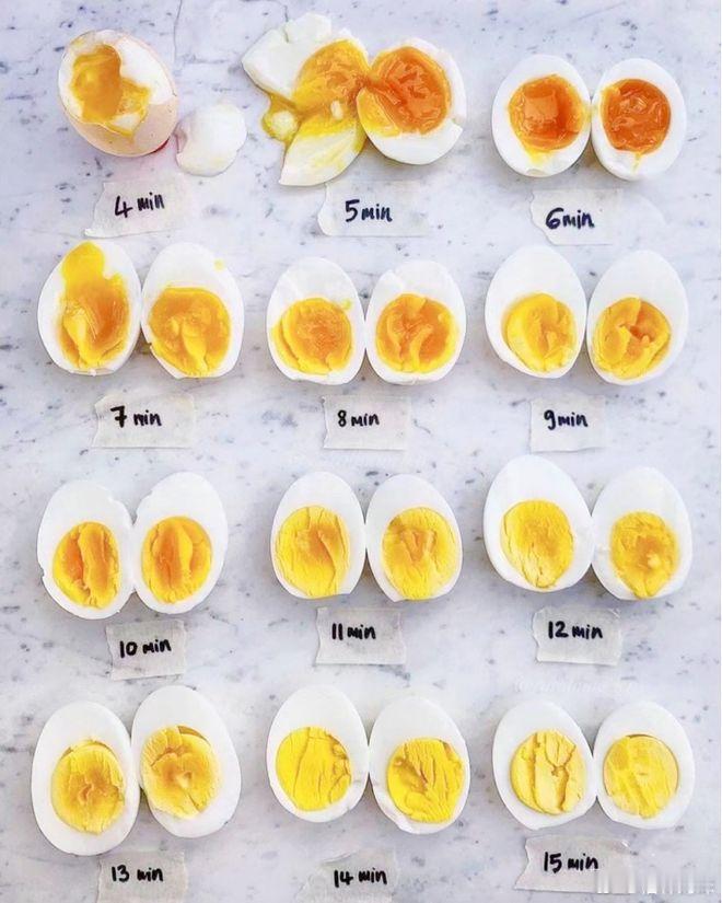 鸡蛋的最佳食用量根据《中国居民膳食指南》建议，正常成年人每周应摄入280-350