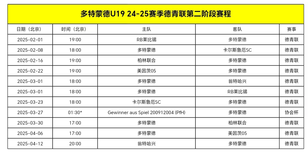 多特蒙德[超话]  黄黑普鲁士  多特蒙德U-19赛程更新 