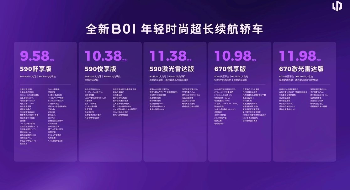 零跑B01的价格公布了零跑这是要掀桌子吗？最低9.58万，最高11.98万，而且