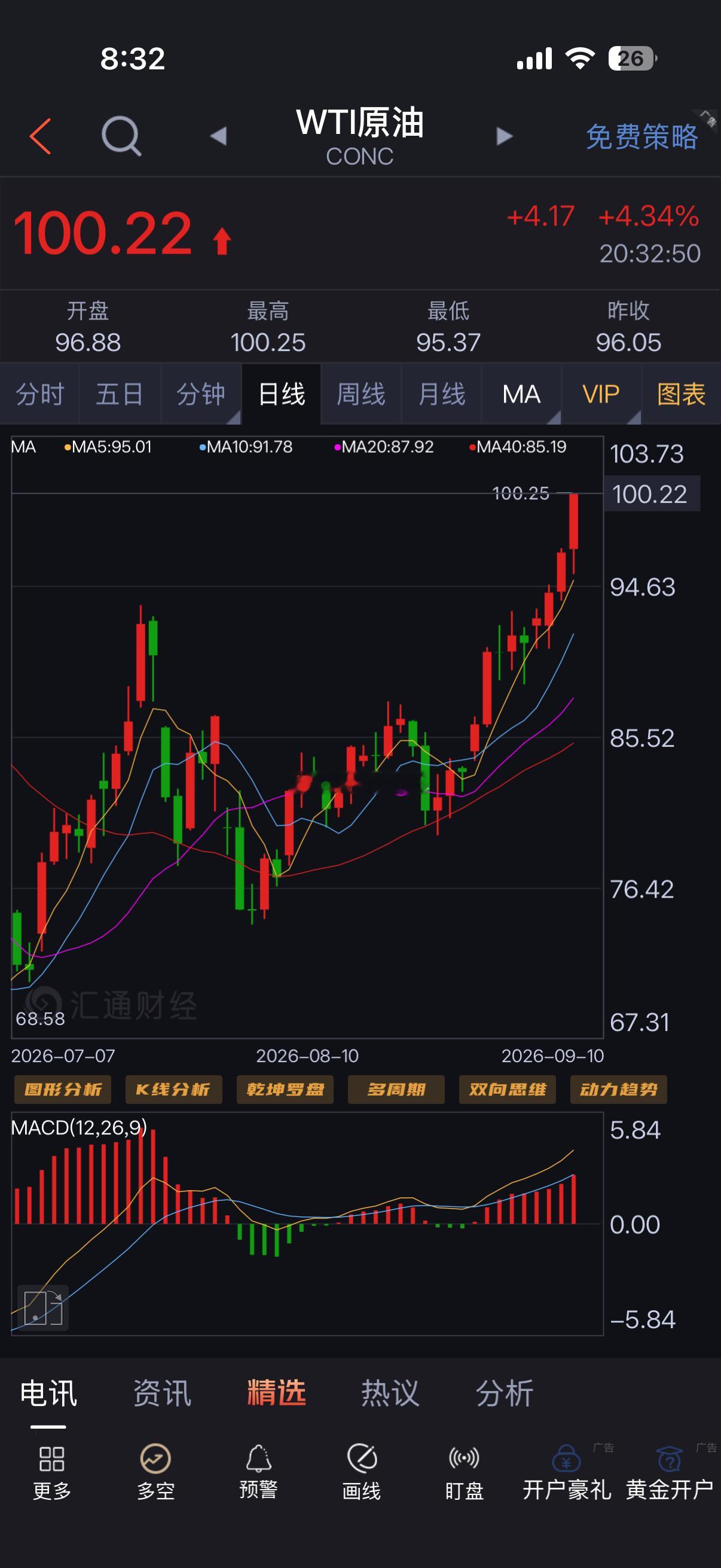 欧洲央行加息25个基点，美国初请失业金，利多金银。这两个数据没用，今天原油大涨，