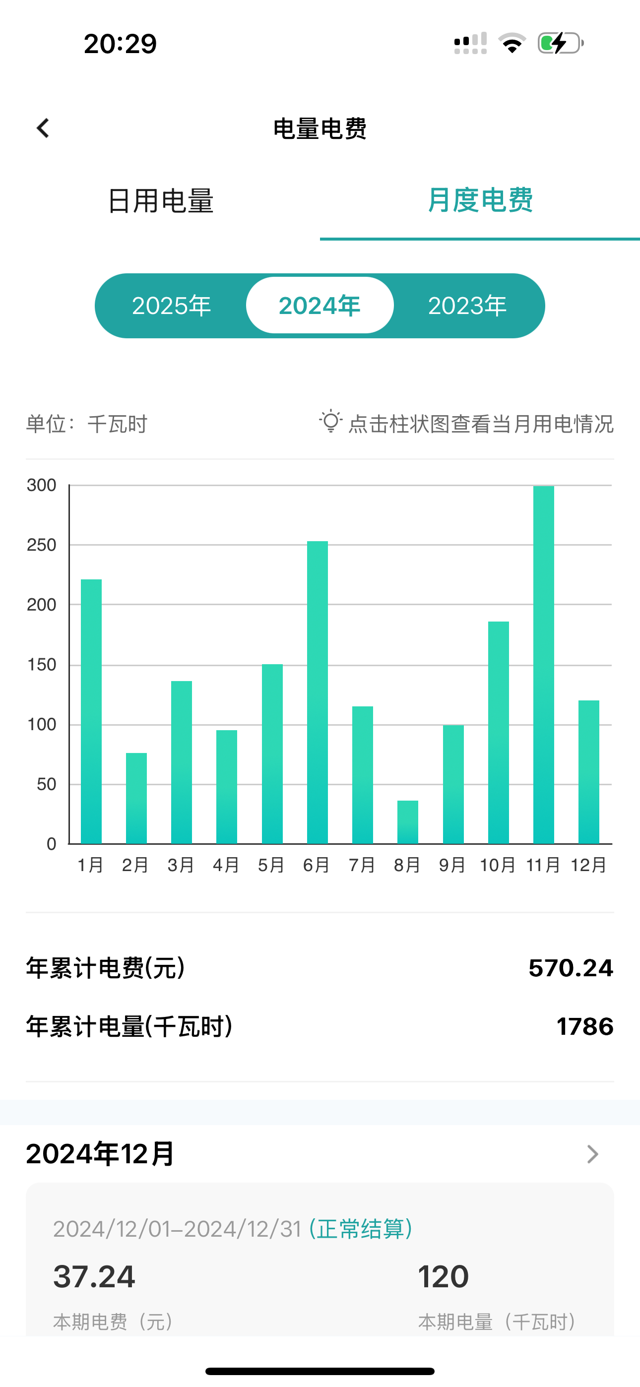 兄弟们  我一年一万多公里的话电费差不多500多加100多外面充电 ​​​