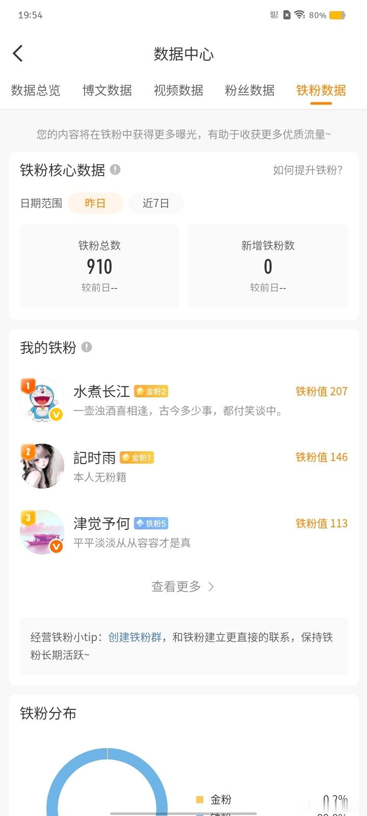 路过都来动动好不好呀~ 