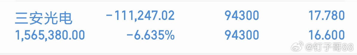 三安光电 短期在16.10—16.98元区间震荡整理，若开盘后能站稳16.60元