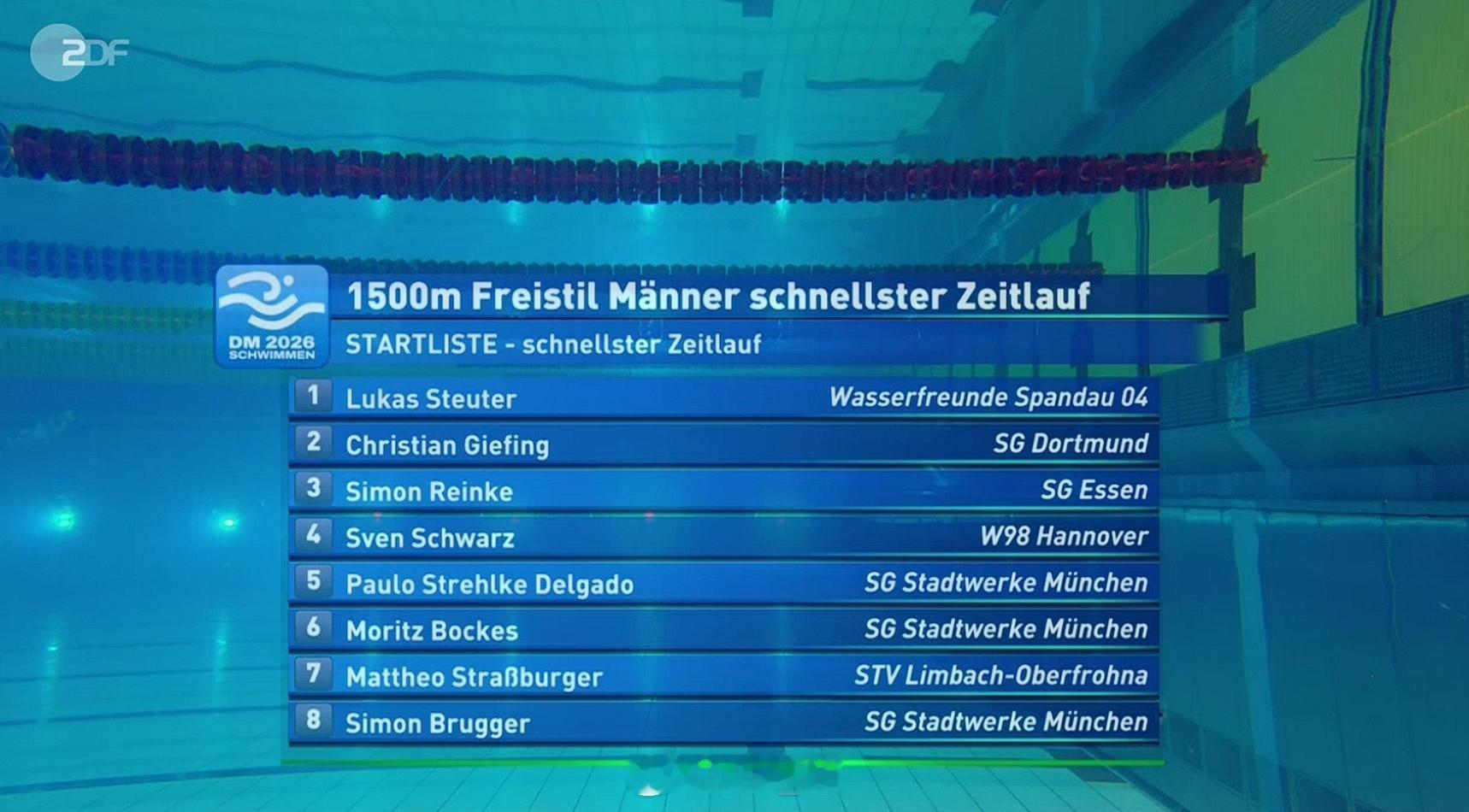 德国游泳锦标赛 Liebmann弃权了 