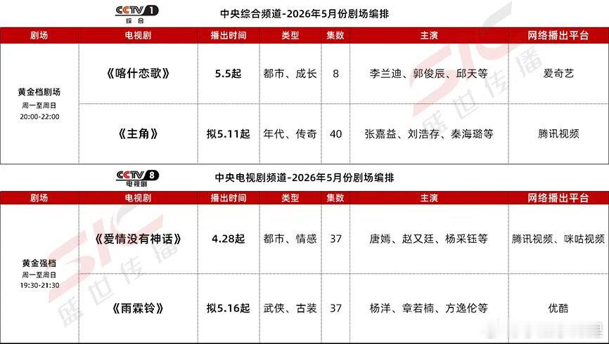 平台排播央视排播如下 