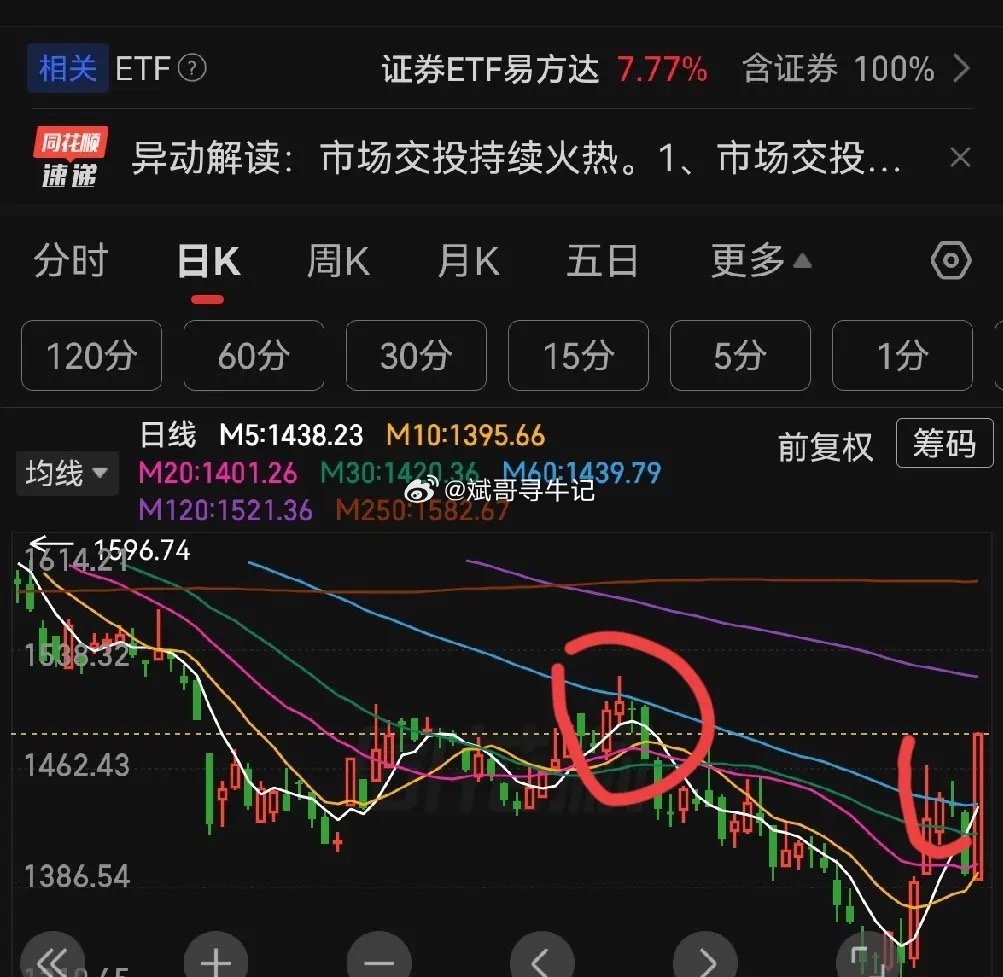 一个很现实的痛点：很多人并不是持仓没有牛股，而是早早兑现了盈利上涨的标的，却长期