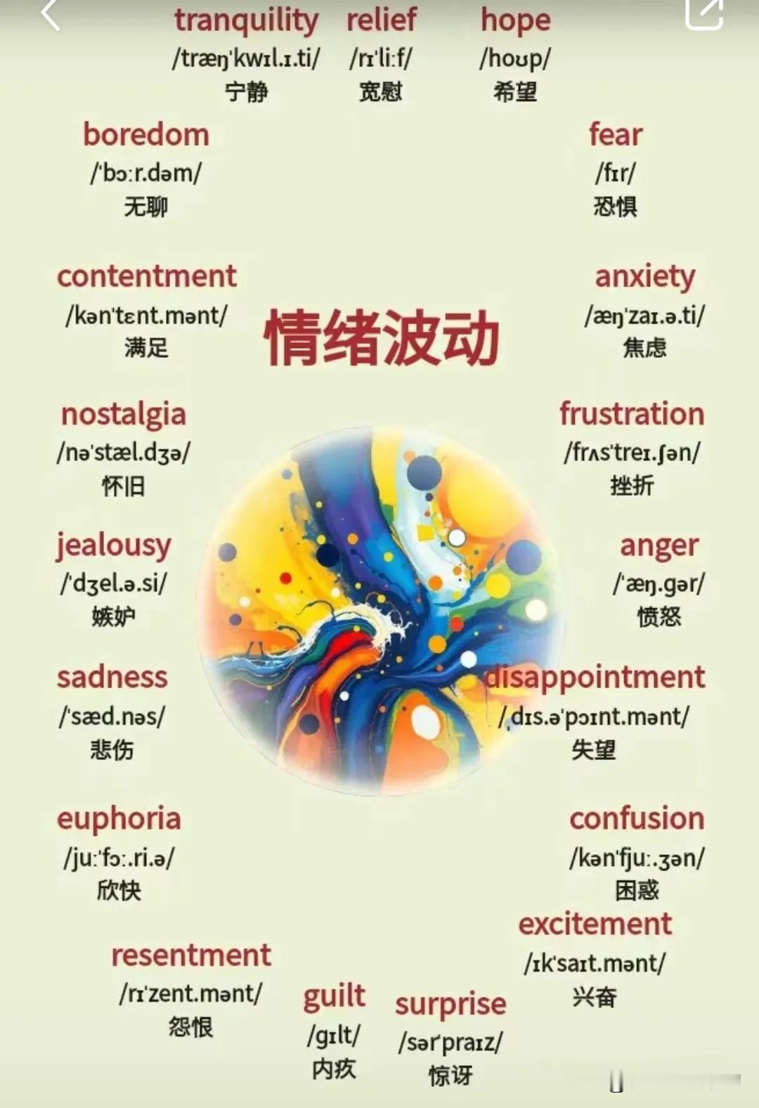 跟“情绪波动”有关的英语词汇