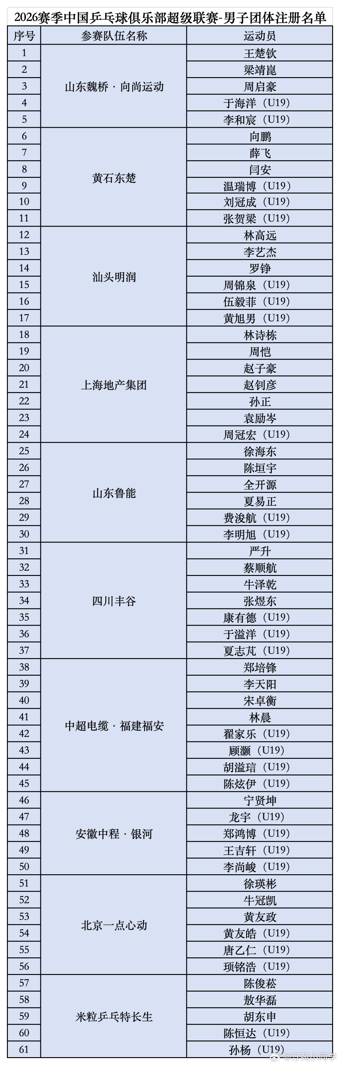 乒超联赛 2026年乒超联赛常规赛第一阶段比赛将于7月23日在辽宁大连拉开战幕，