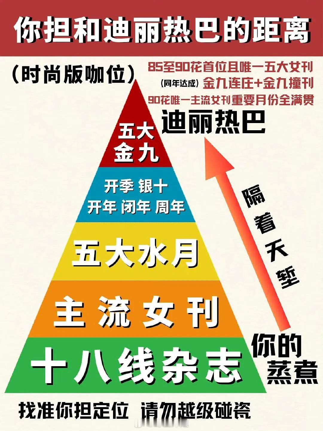 来看看迪丽热巴粉丝投稿的实绩图