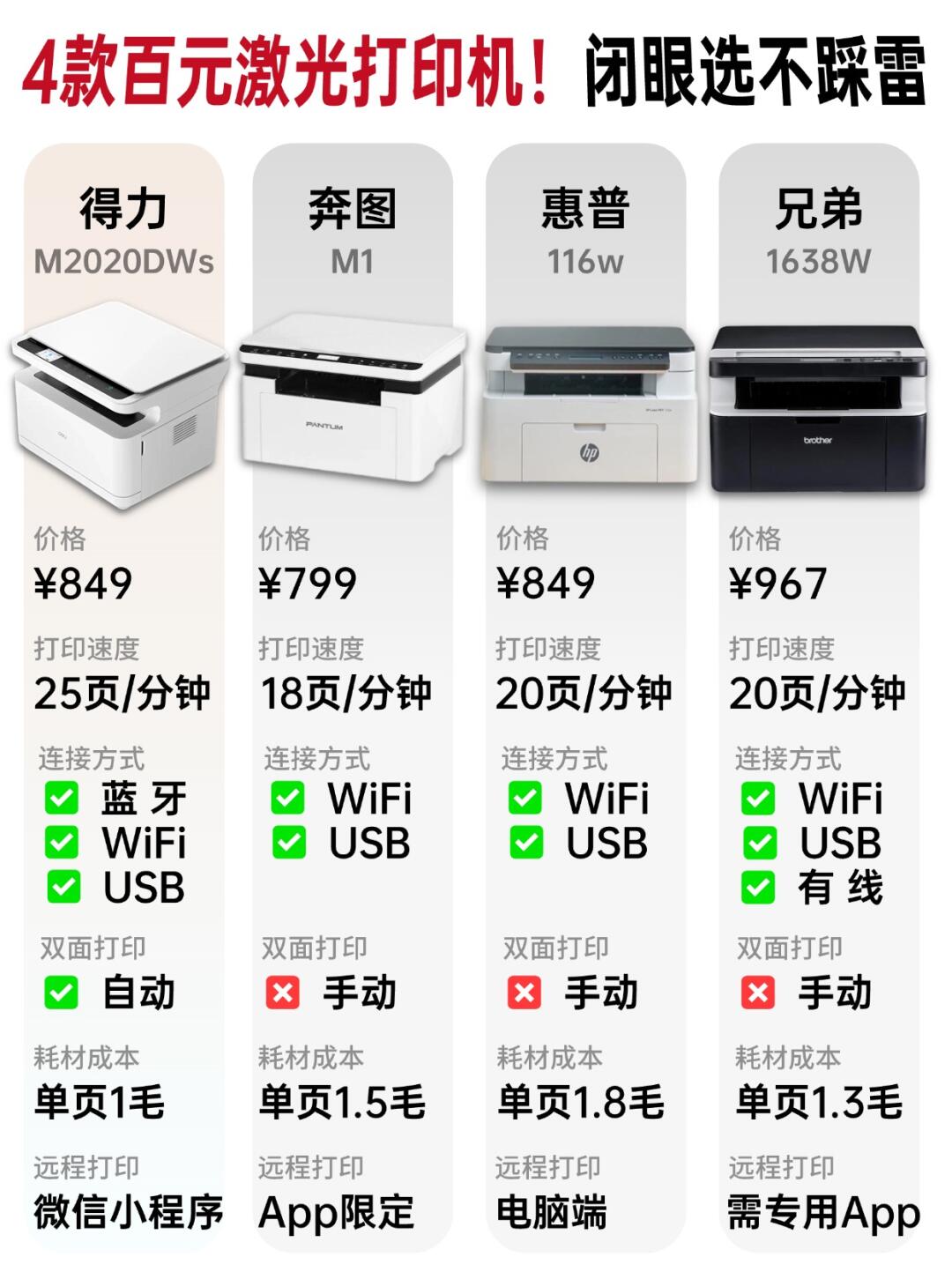 百元激光打印机！闭眼选不踩雷！