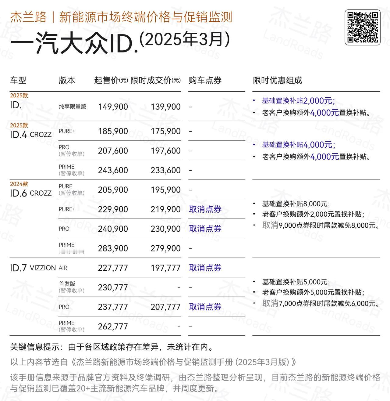 ID大众3月终端优惠
当前的终端优惠中规中距吧，喜欢合资品牌的可以看看。一汽大众