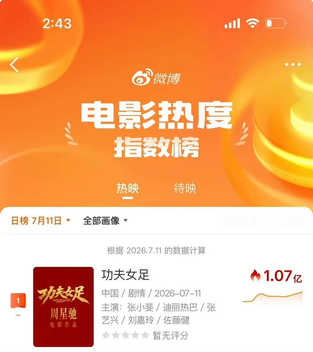 电影功夫女足成绩好亮眼，今年暑期档大爆黑马电影✌🏻 