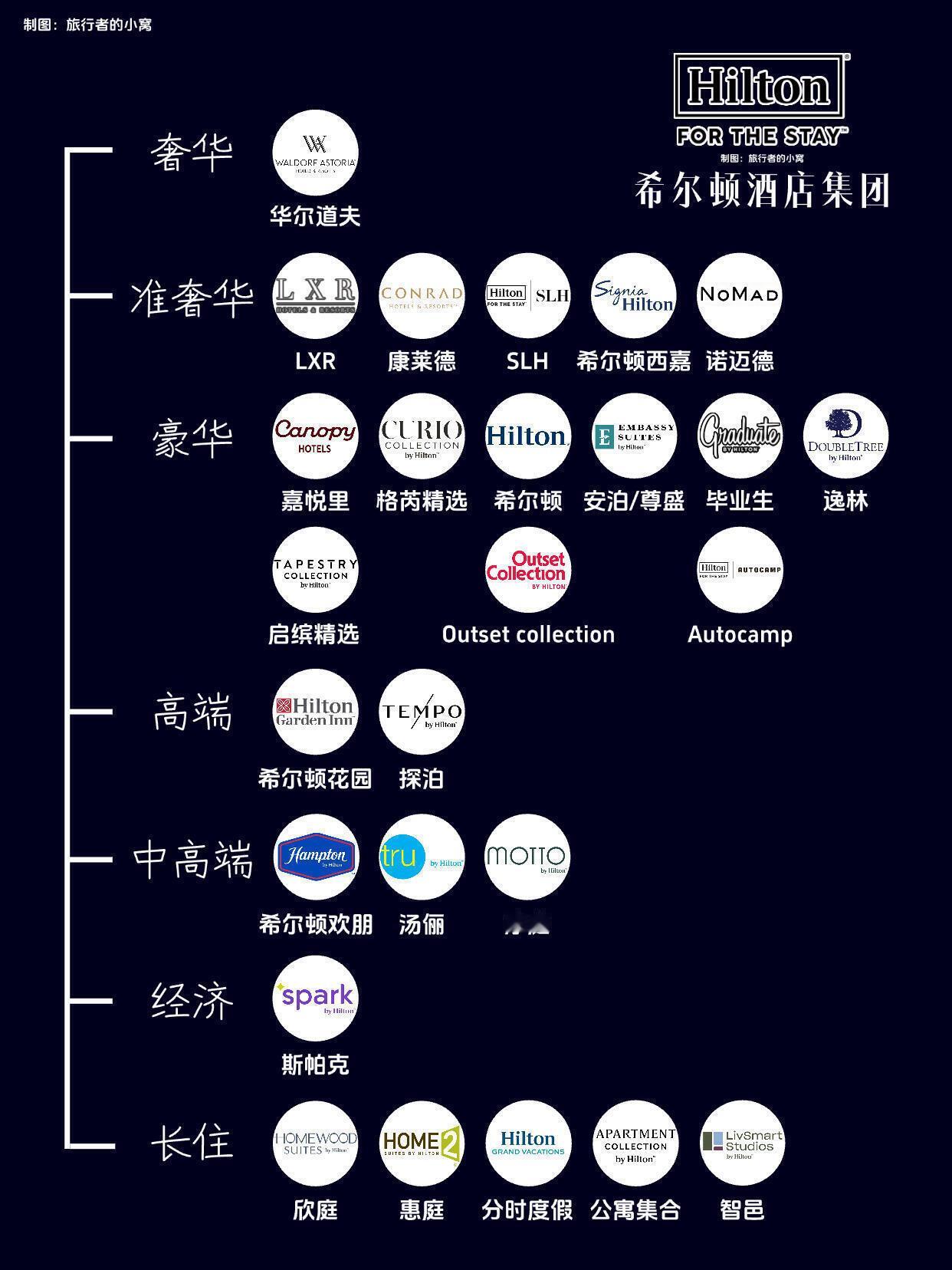 希尔顿集团中华区品牌代言人李现李现闷声干大事，简直了[good] ​​​