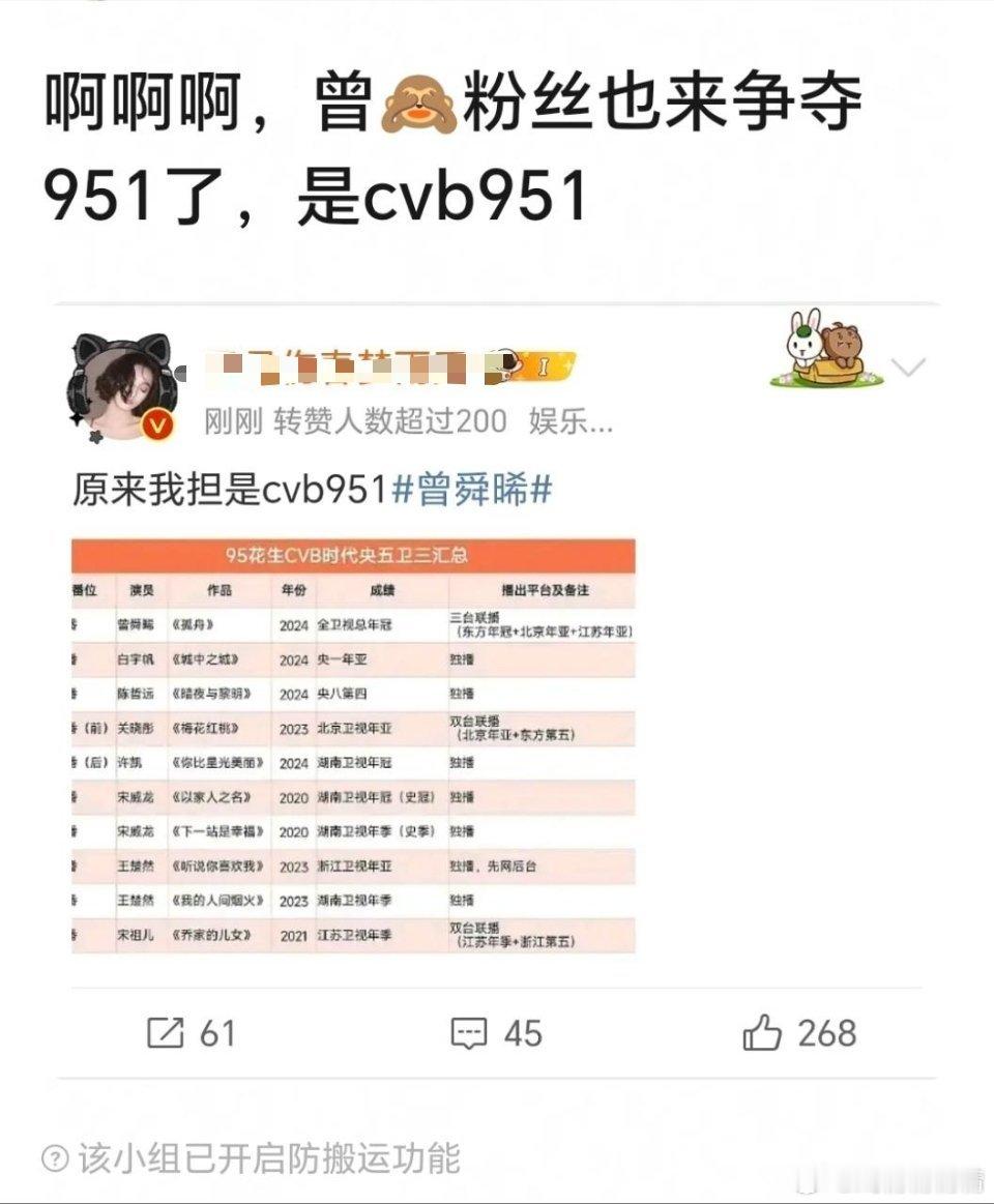 现在951很火呀，波斯海棠争抢之外，曾舜晞粉丝也来了，那陈哲远的cvb也很高哇[