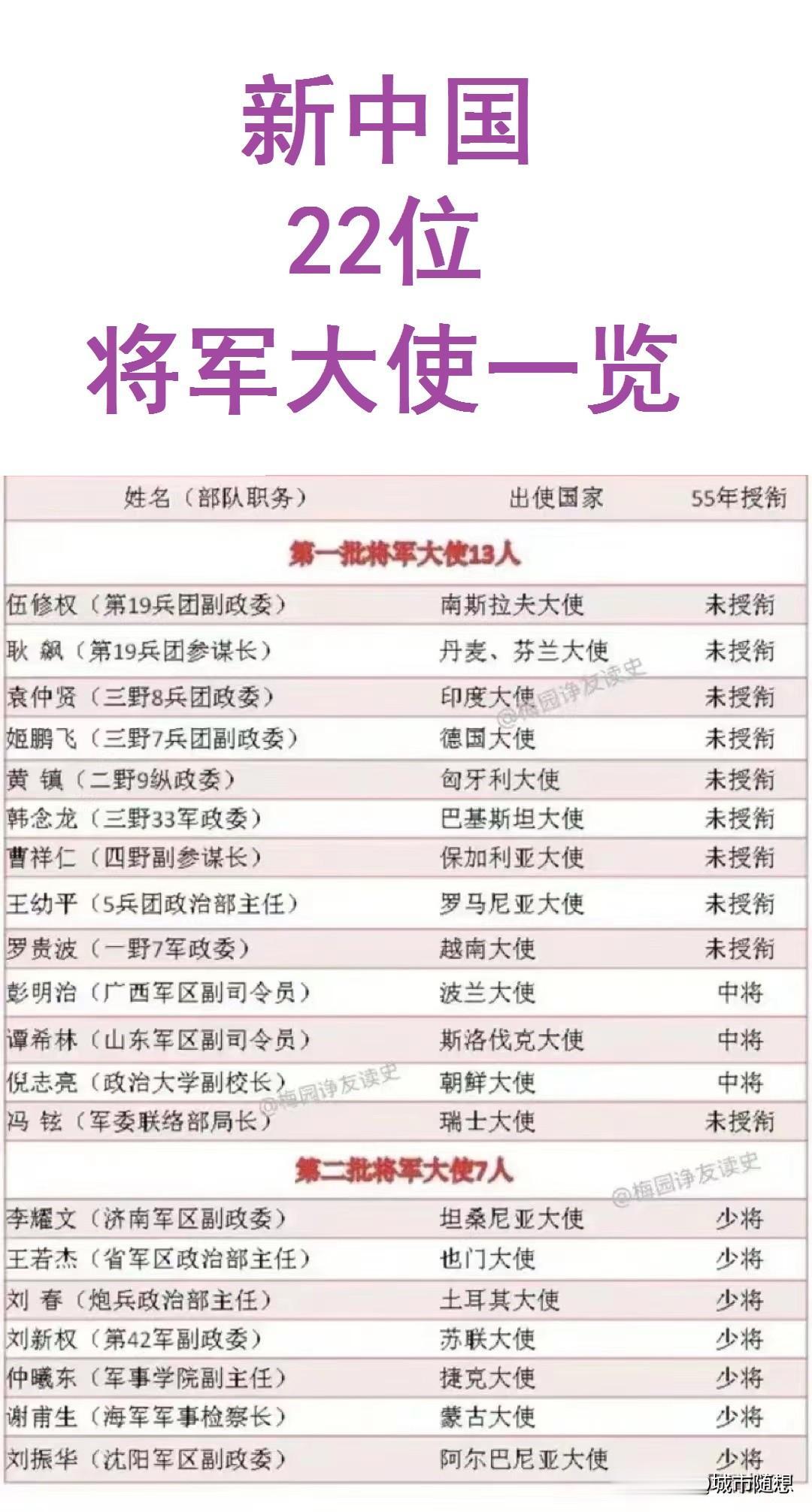 耿飚被任命为将军大使时，迟迟不愿脱下军装，他告诉周总理想多穿几天，可是周总理的一