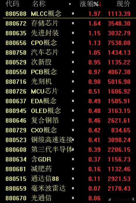 今天电子布确实强，宏和科技与中国巨石10CM带头，然后CCL也强，华正新材涨停，