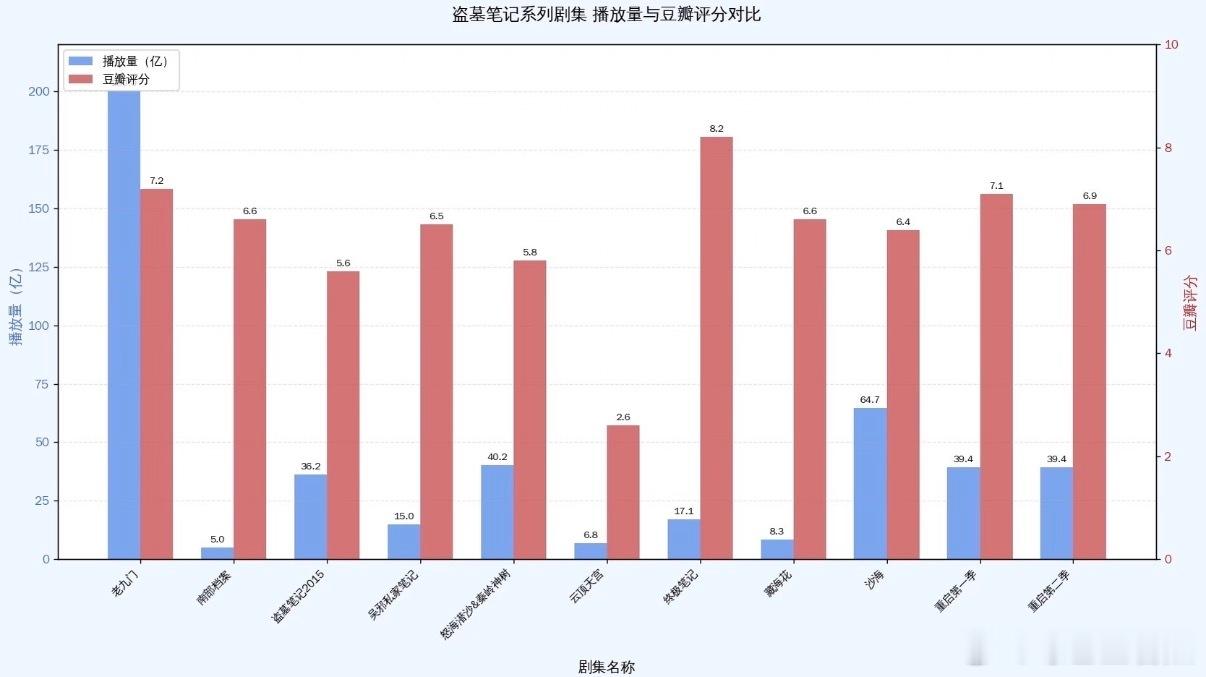 陈伟霆张大佛爷热度陈伟霆带着九门杀回来了，张大佛爷热度断层了，内娱完全无代餐陈伟