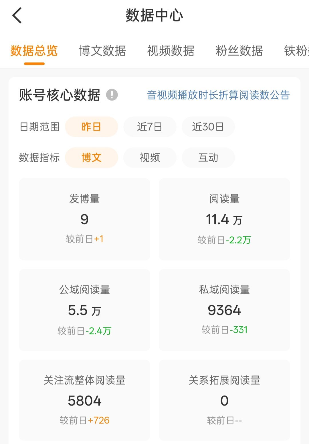 掉红倒计时第一天 ​​​