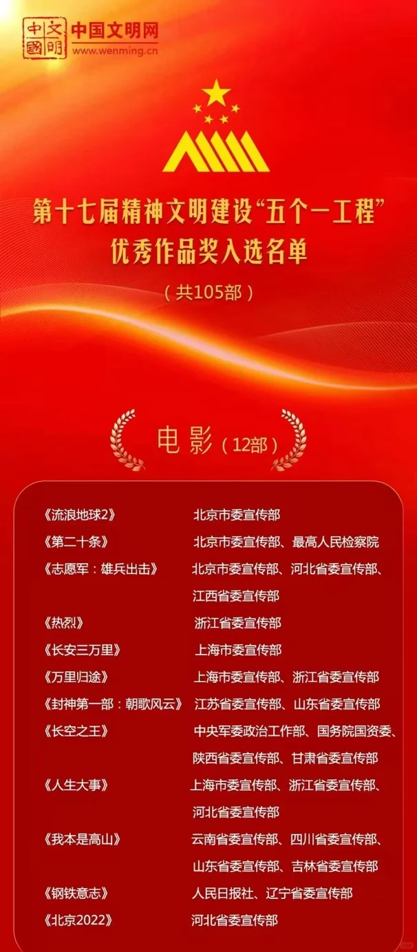 什么什么！[哇R][哇R][哇R][哇R][哇R]王一博主演电影作品又...